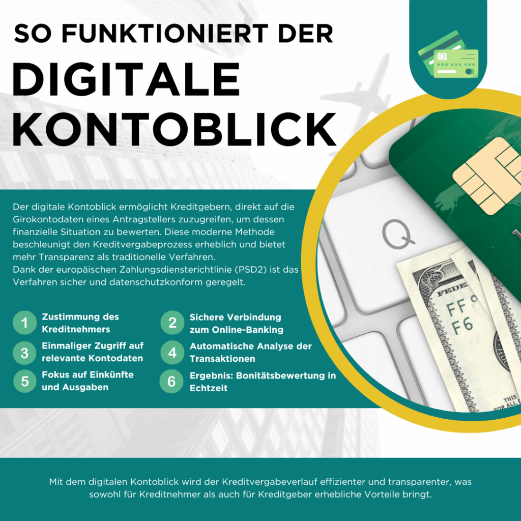 Digitaler Kontoblick